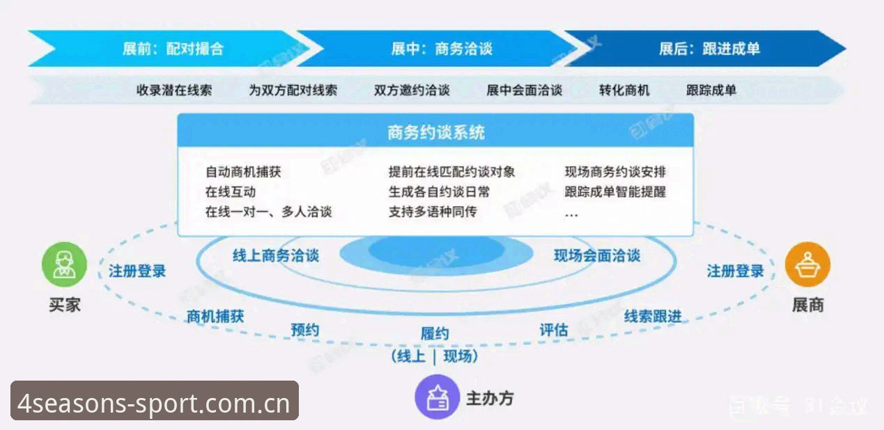 四季体育直播软件vs传统平台：一站式服务体验全面对比